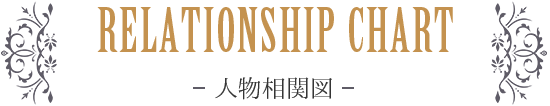 人物相関図